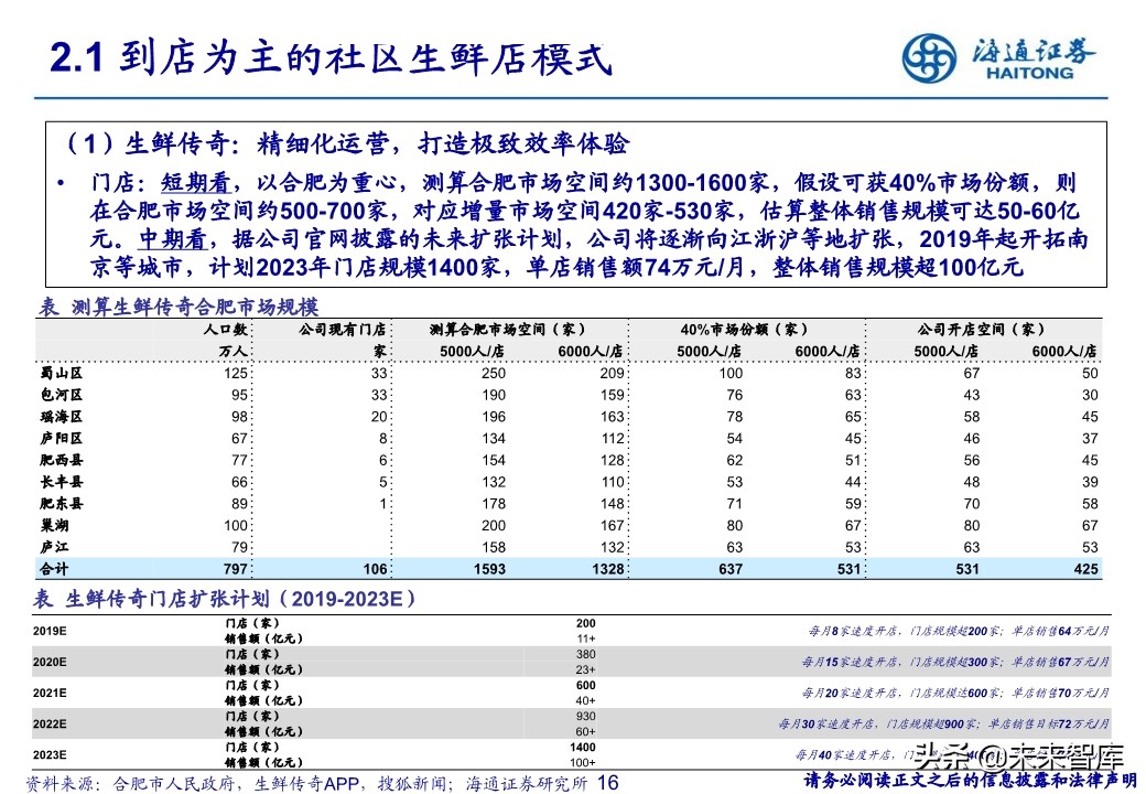 生鲜零售行业专题报告：社区生鲜的空间、模式与案例分析