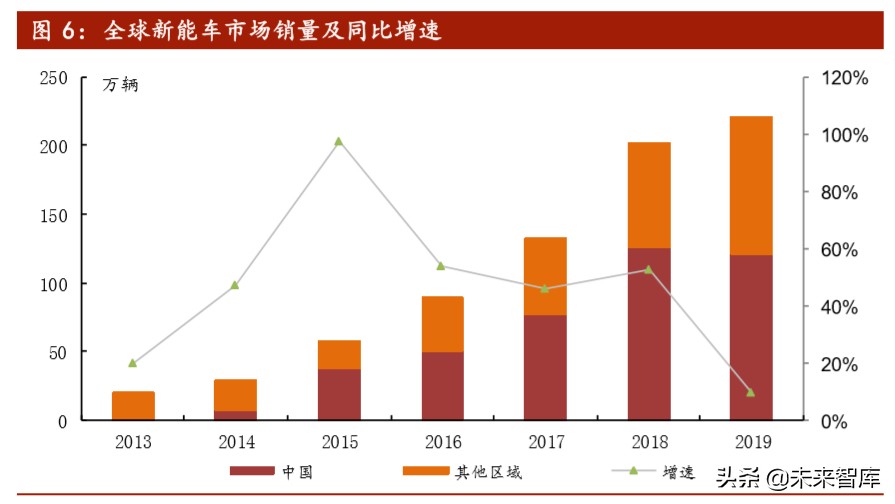 软包动力电池行业专题报告：软包电池开辟动力电池新赛道