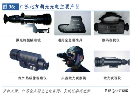 军民两用电子元器件之红外芯片行业深度报告