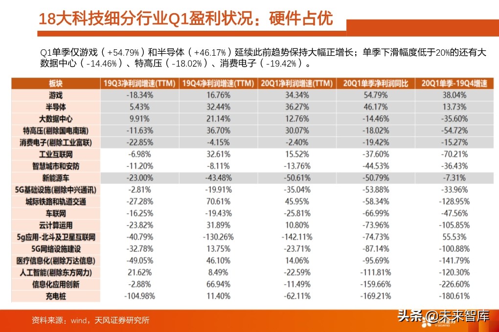投资策略分析：如果后续整体性调整，应当如何布局