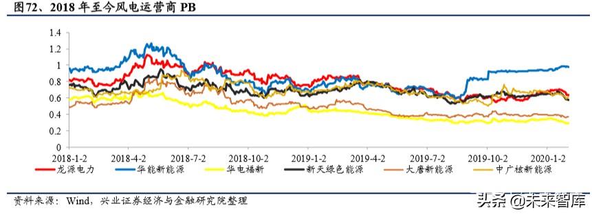传统电力运营商转型研究：估值因何承压，修复为何将至