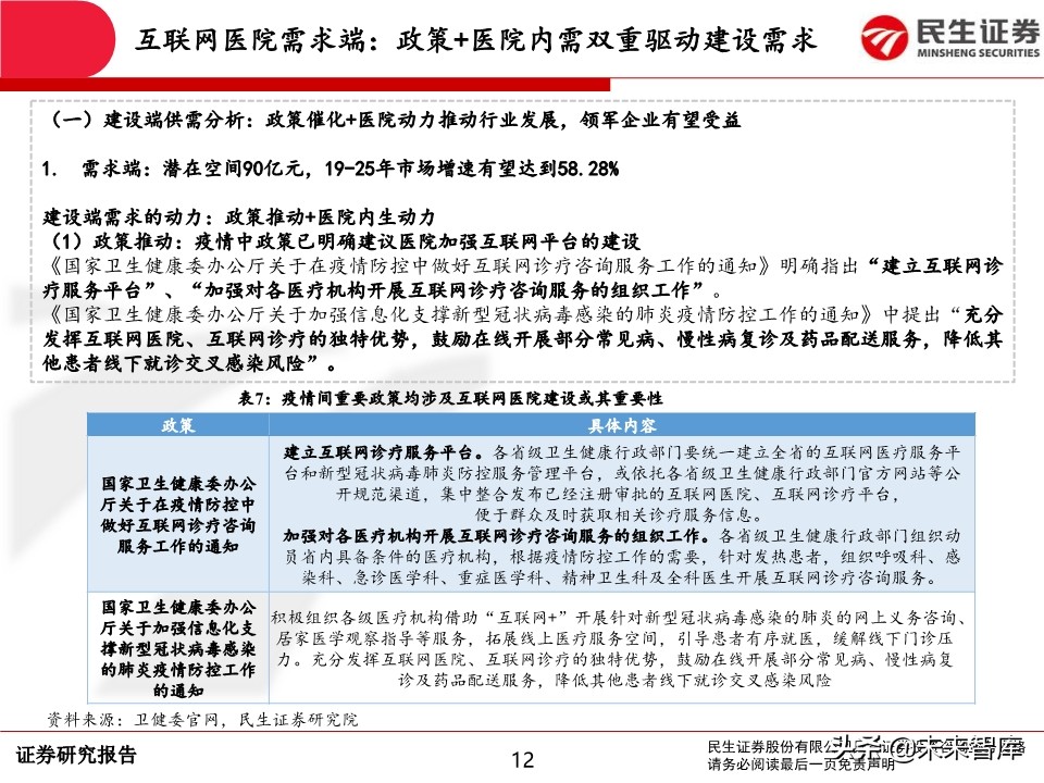 互联网医疗行业深度报告：前景广阔，领军企业发展可期