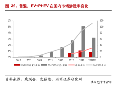 汽车行业专题报告：日欧油耗如何做到5L100km以下？