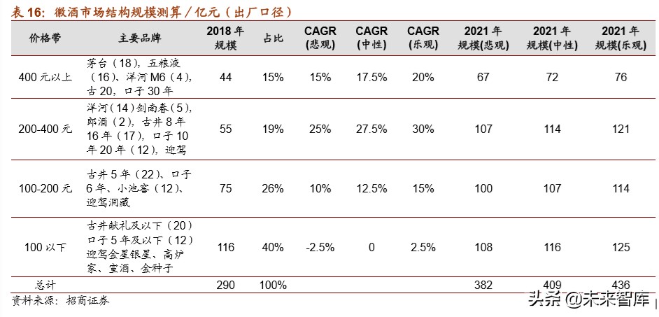 白酒行业专题报告：地产白酒的突围之道