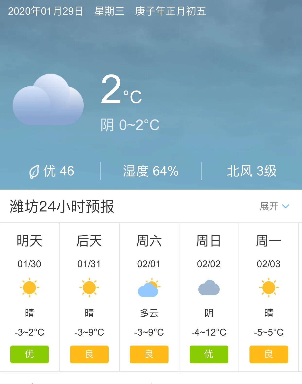 潍坊天气预报15天 潍坊40天天气预报