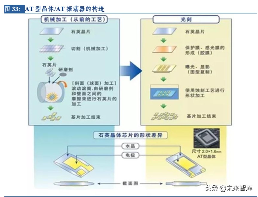 电子行业专题报告：晶振行业景气度回升，中国企业迎来新机遇