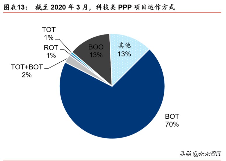 新基建专题报告：新基建投资如何落地及回报率测算