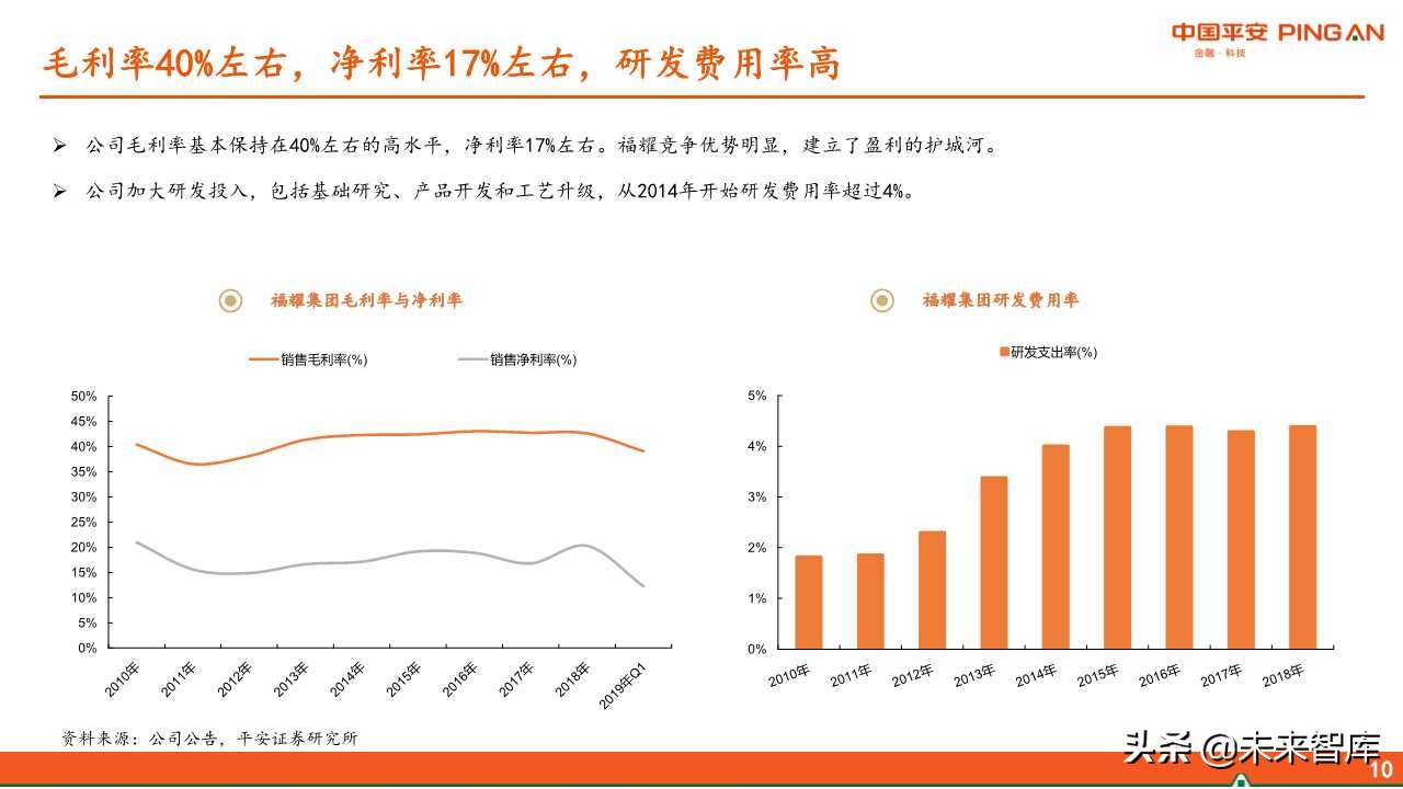 福耀玻璃深度解析：全球化稳步前进，新业务联动发展