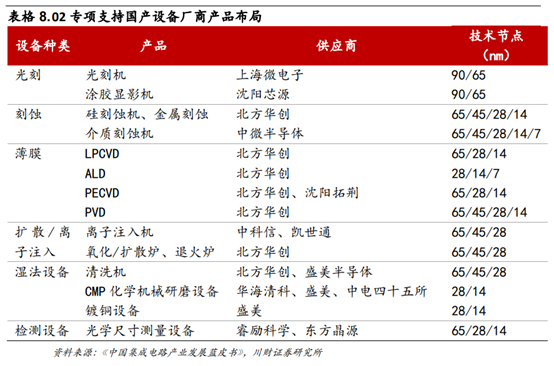 半导体及半导体设备行业深度研究报告