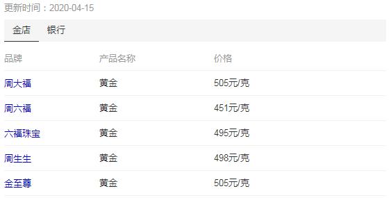 周大福黄金价格今天多少一克 周大福近一个月金价