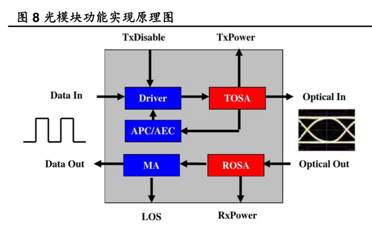 光模块行业深度报告：两个逻辑，三个市场