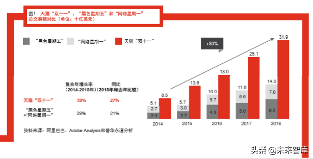 普華永道全球消費者洞察調研2019中國報告