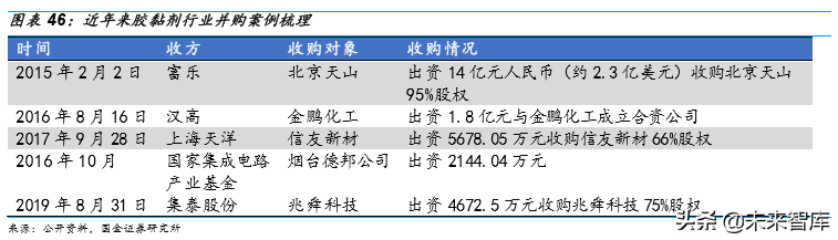 胶粘剂行业深度报告