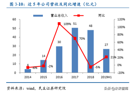 光学镜头行业专题之联创电子深度解析