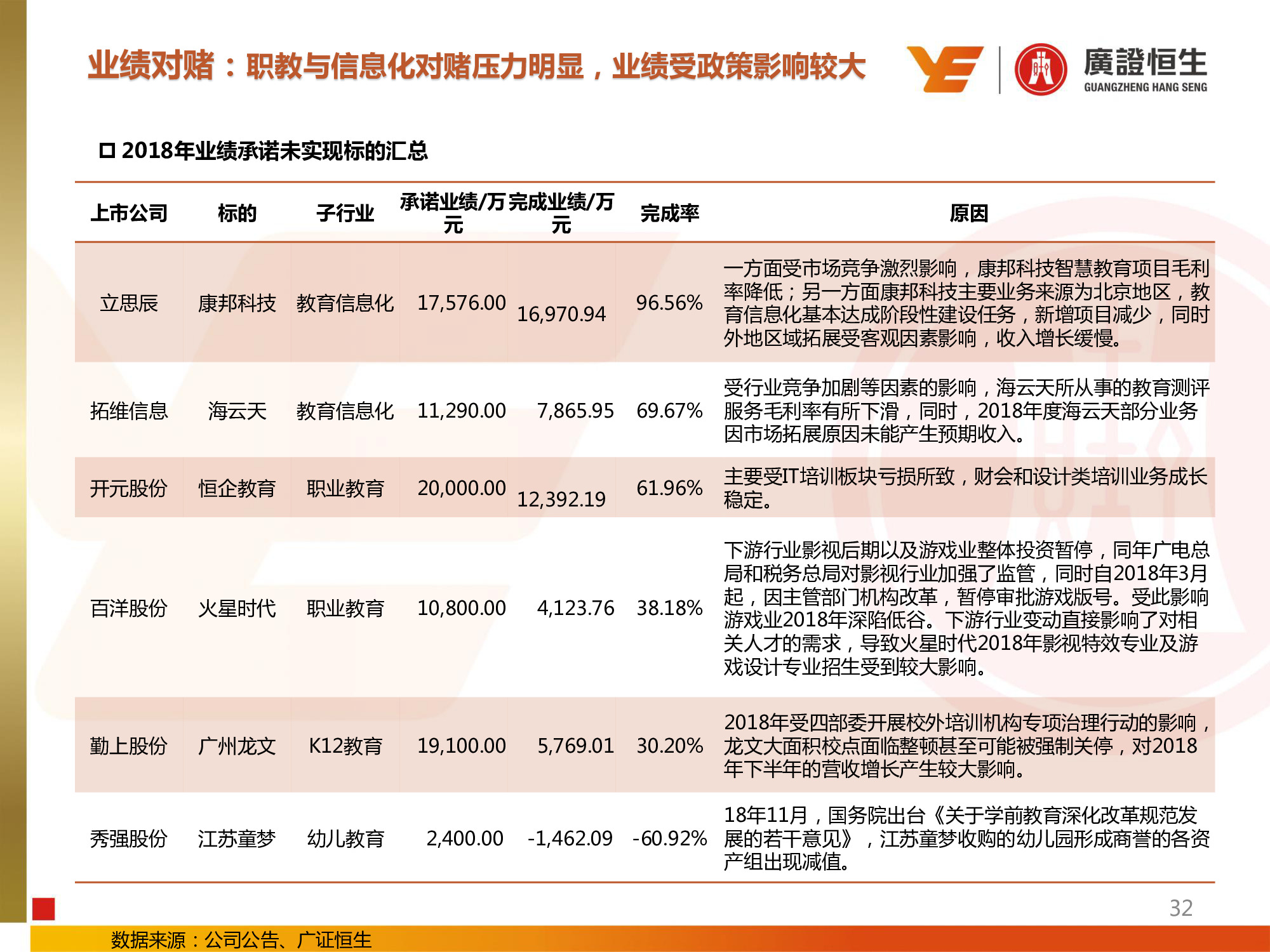 教育行业专题：兴趣和信息化教育投资提升，民办高校并购活跃