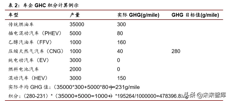 新能源汽车行业专题报告：全球视角下新能源政策趋势分析