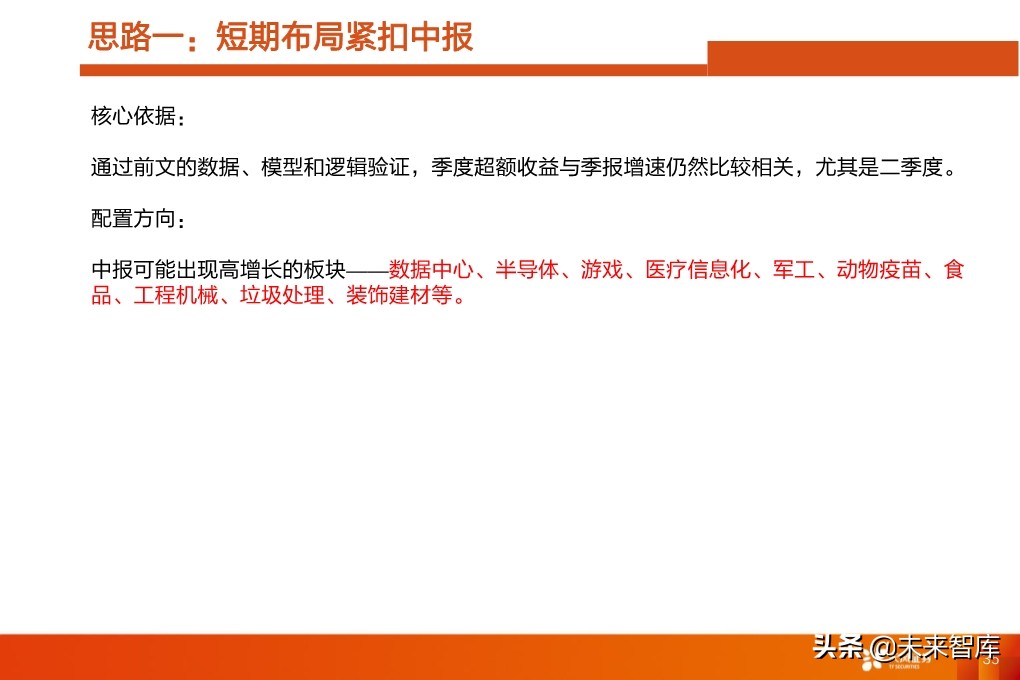 投资策略分析：如果后续整体性调整，应当如何布局
