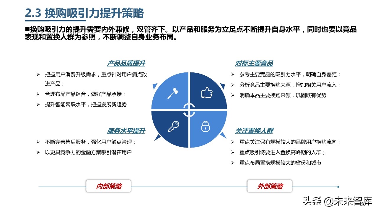 2019年中國乘用車市場消費升級洞察