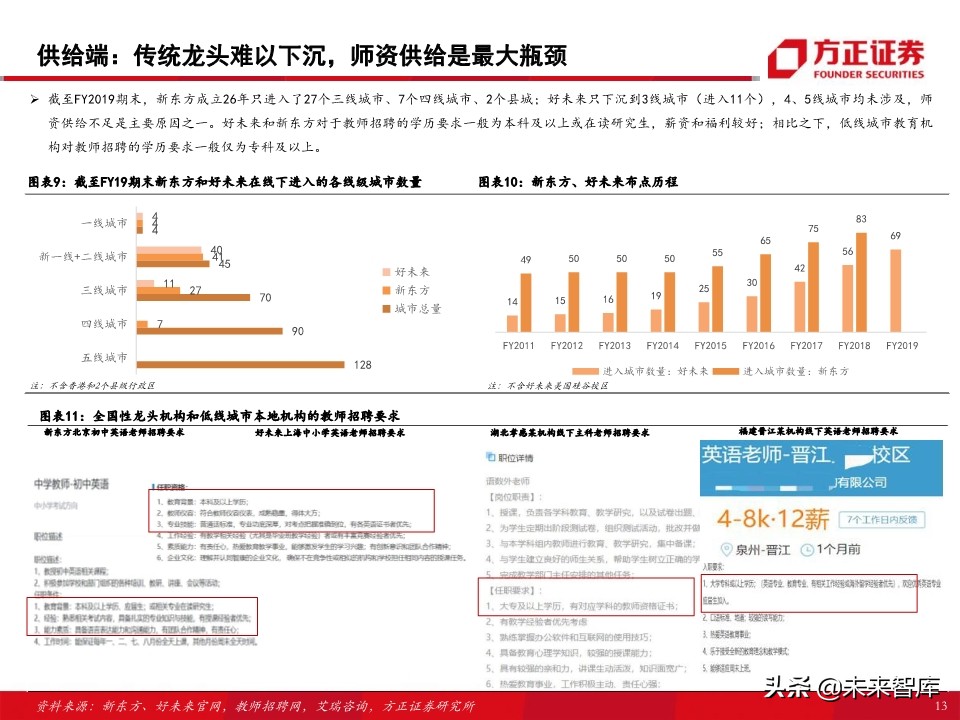 教育行业80页专题报告：在线K12课外培训的“来路”与“归途”