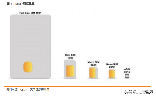 智能手表深度洞察：TWS后的机会在智能手表