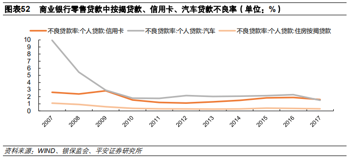 汽车金融：汽车零售贷款市场专题报告