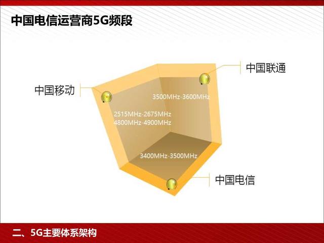 5G高颜值读本：5G为人工智能和智能制造赋能（98页PPT）