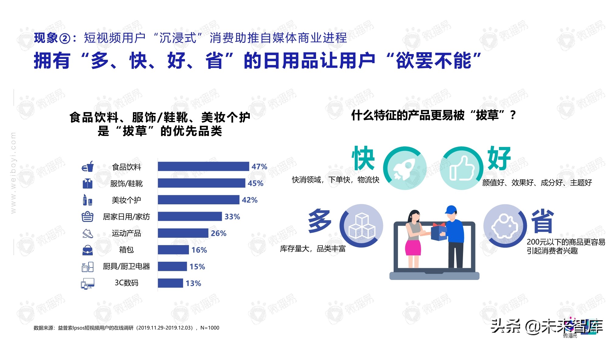 2020年自媒体商业价值白皮书（86页）