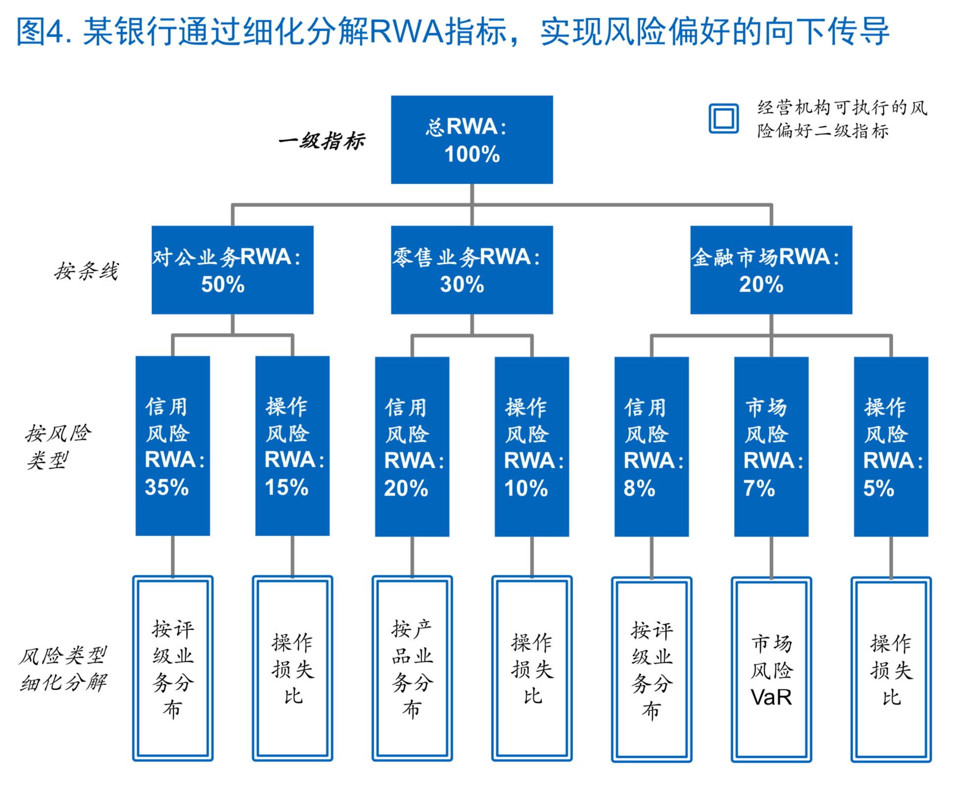 麦肯锡如何让风险管理成为银行的竞争力（180页）