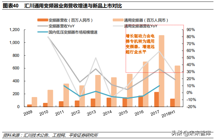 低压电器行业深度研究报告