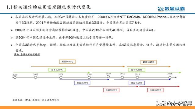 电信运营商模式分析：5G加速转型，产业互联网是关键（56页PPT）