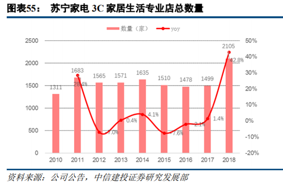苏宁易购深度研究：从五大视角对比苏宁与京东