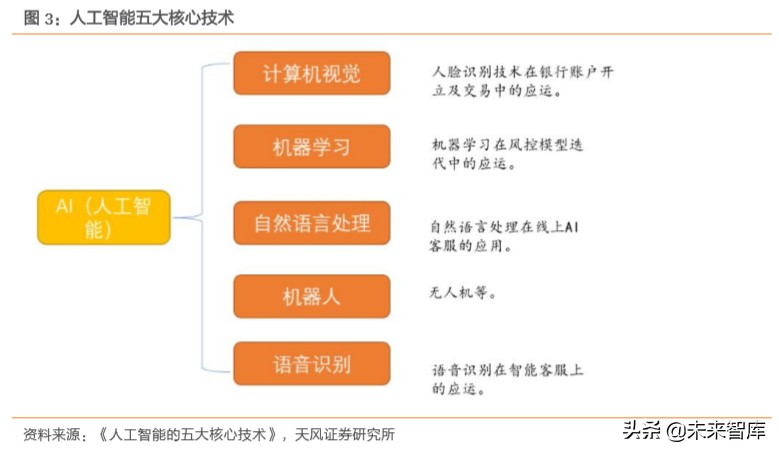 金融科技专题报告：数字经济时代，科技渐成银行核心驱动力