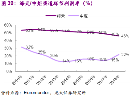 调味品行业深度报告：民以食为天，食以味为先
