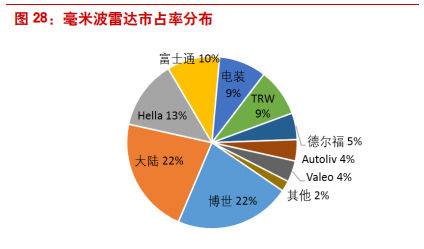 覆铜板专题报告：5G和汽车电子催生高频覆铜板增量需求