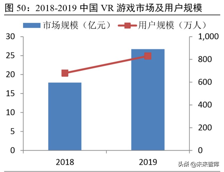 科技新基建专题报告：云经济爆发，数字化、智能化转型加速