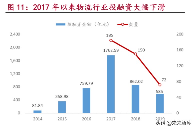 零担快运行业深度报告：万亿零担焕发新春，第一梯队大浪淘沙