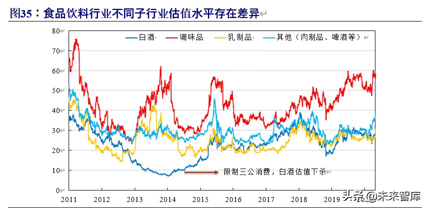 军工行业投资策略：估值体系新论，比较视野、历史眼光与现时体系