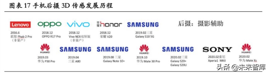 3D传感行业专题报告：下一代图像传感升级方向、AR定位底层技术