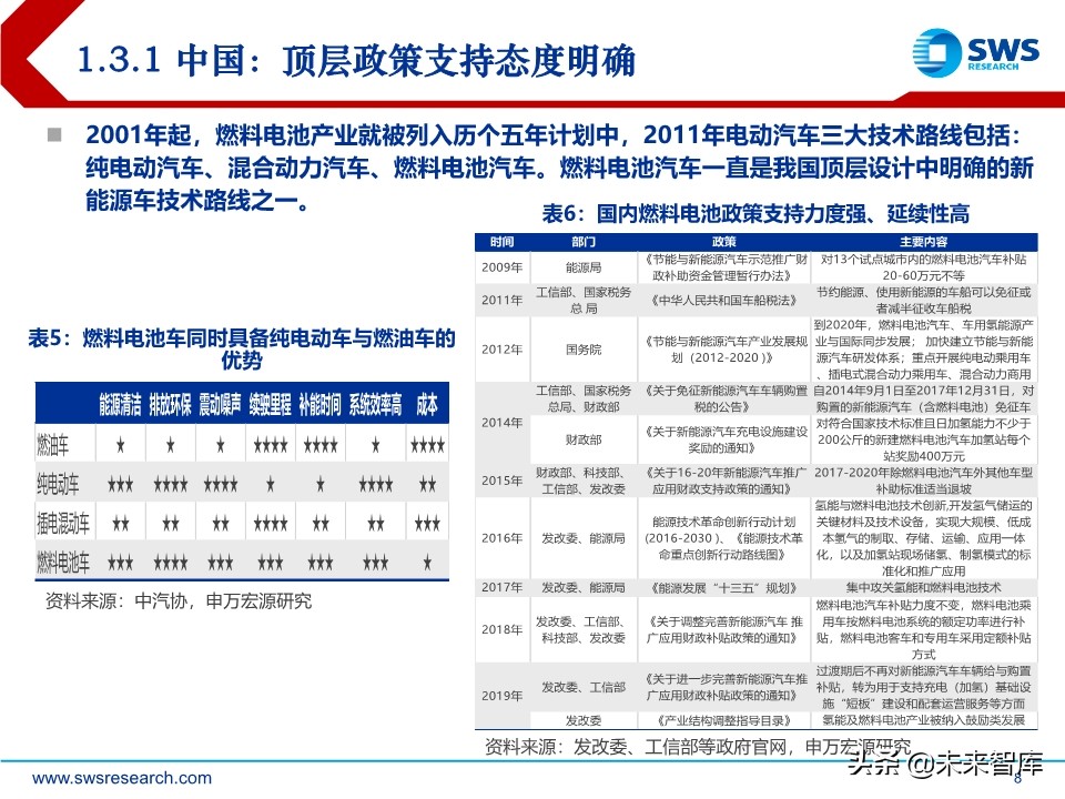燃料电池行业研究：燃料电池政策加持，国产化加速