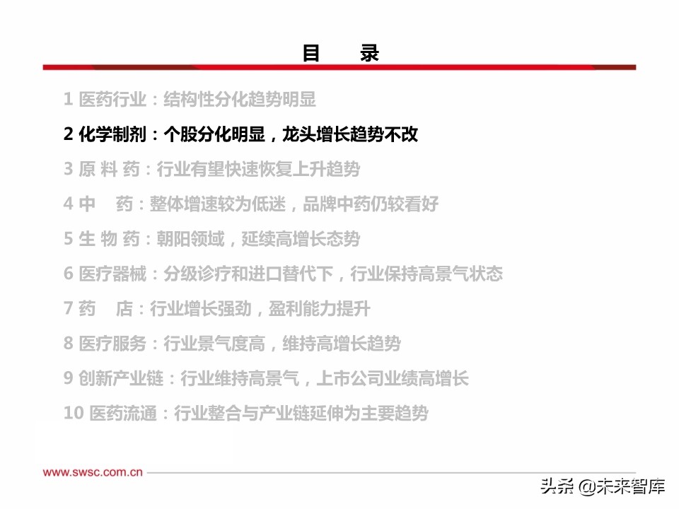 医药行业分析：医疗器械、原料药、药店及创新药产业链表现亮眼