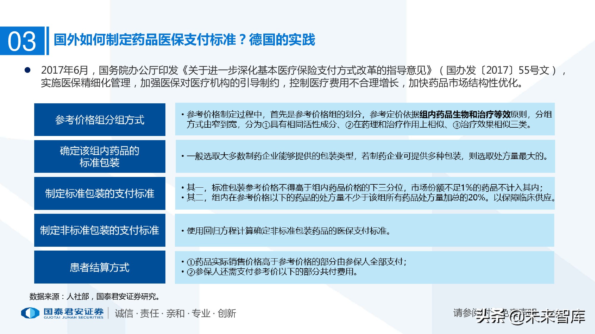 110页PPT深度解析医疗体系变革新时代