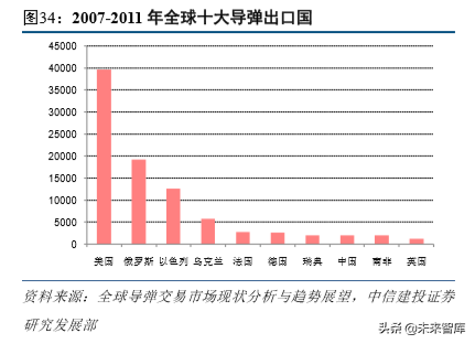 军工产业研究及2020年投资策略报告（85页）