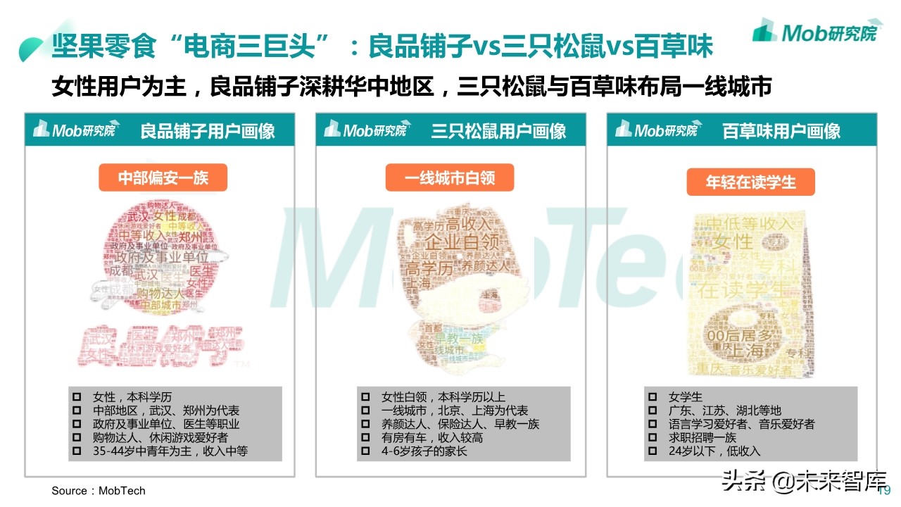 2020年休闲零食行业深度报告：小零食成大产业