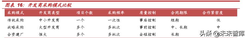 精装房行业深度报告：红利之外，格局几何