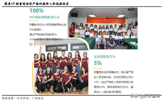 少儿英语培训行业深度研究：刚需造就千亿赛道