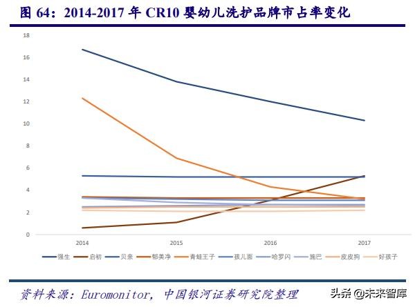 深度剖析中国化妆品行业高速发展之道