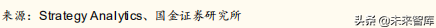 5G产业链：射频功率放大器行业专题研究