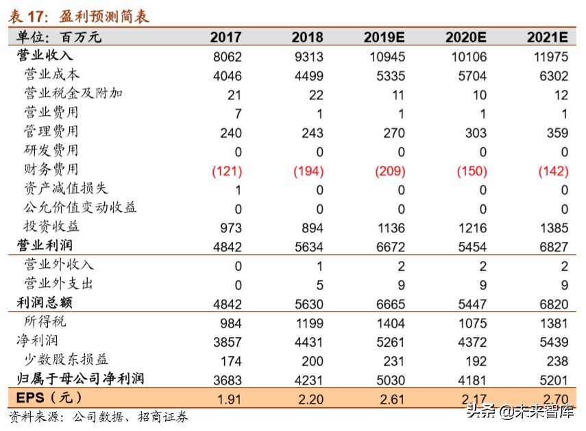 上海机场深度解析：拨云见日，重新起飞