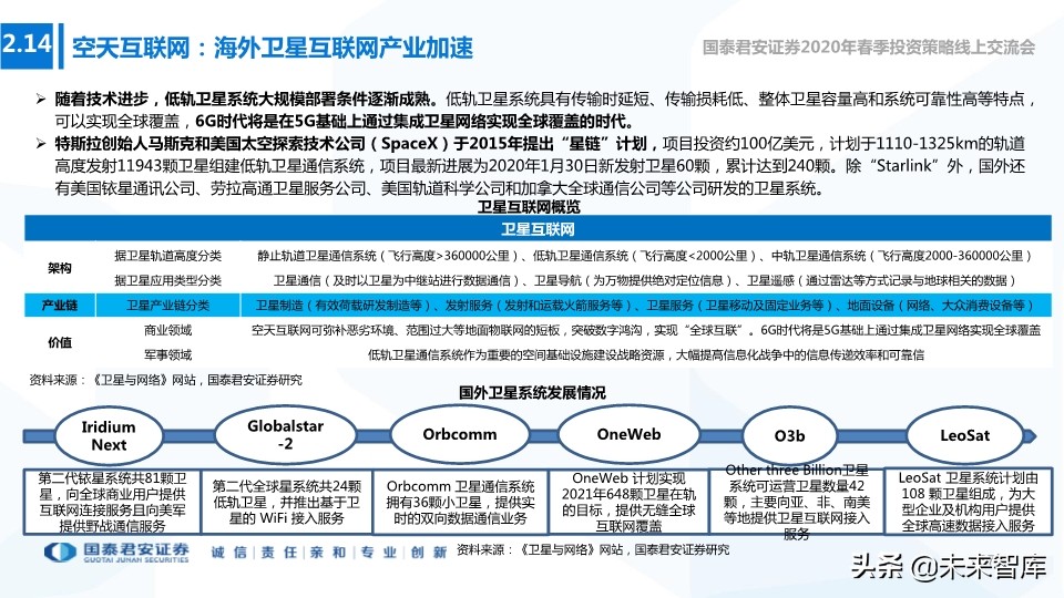 新基建专题报告：新型基建加速，产业应用共舞