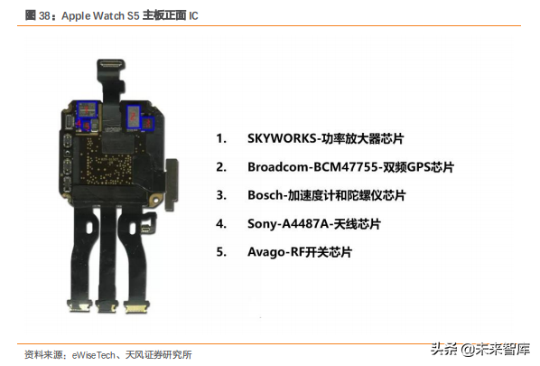 智能手表深度洞察：TWS后的机会在智能手表